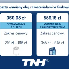 Kraków: wymiana oleju i filtrów cena od 360,08 zł za wymianę oleju z filtrem, lub 556,16 zł za wymianę oleju z kompletem filtrów.