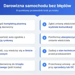 Przewodnik krok po kroku dotyczący darowizny samochodu: umowa, wartość, podatki, zgłoszenie do urzędu, wydział komunikacji, ubezpieczyciel, stan techniczny, przechowywanie umowy.