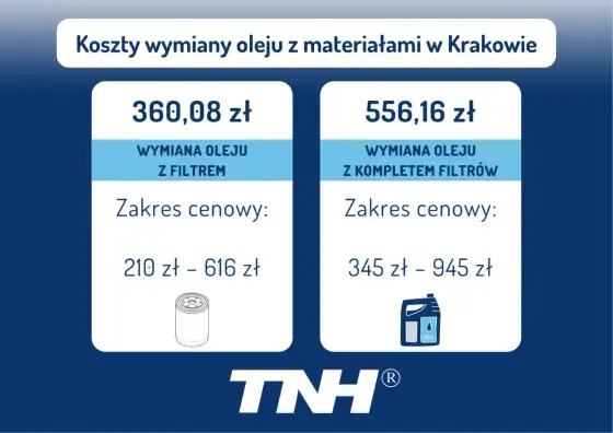 Wymiana oleju i filtrów - ile naprawdę kosztuje?