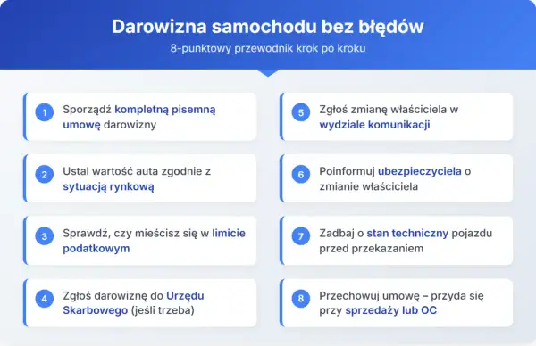 Przewodnik krok po kroku dotyczący darowizny samochodu: umowa, wartość, podatki, zgłoszenie do urzędu, wydział komunikacji, ubezpieczyciel, stan techniczny, przechowywanie umowy.